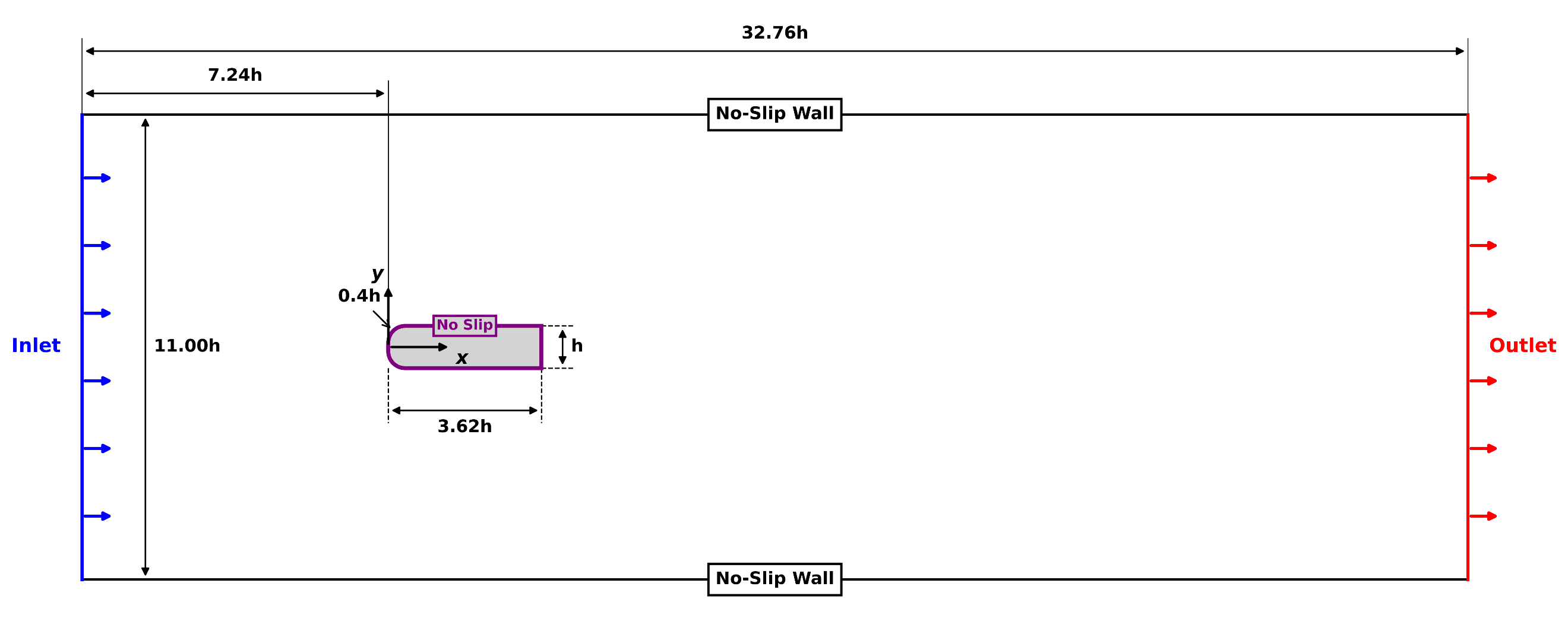 Computational domain and boundary conditions for the D-shaped bluff body CFD study